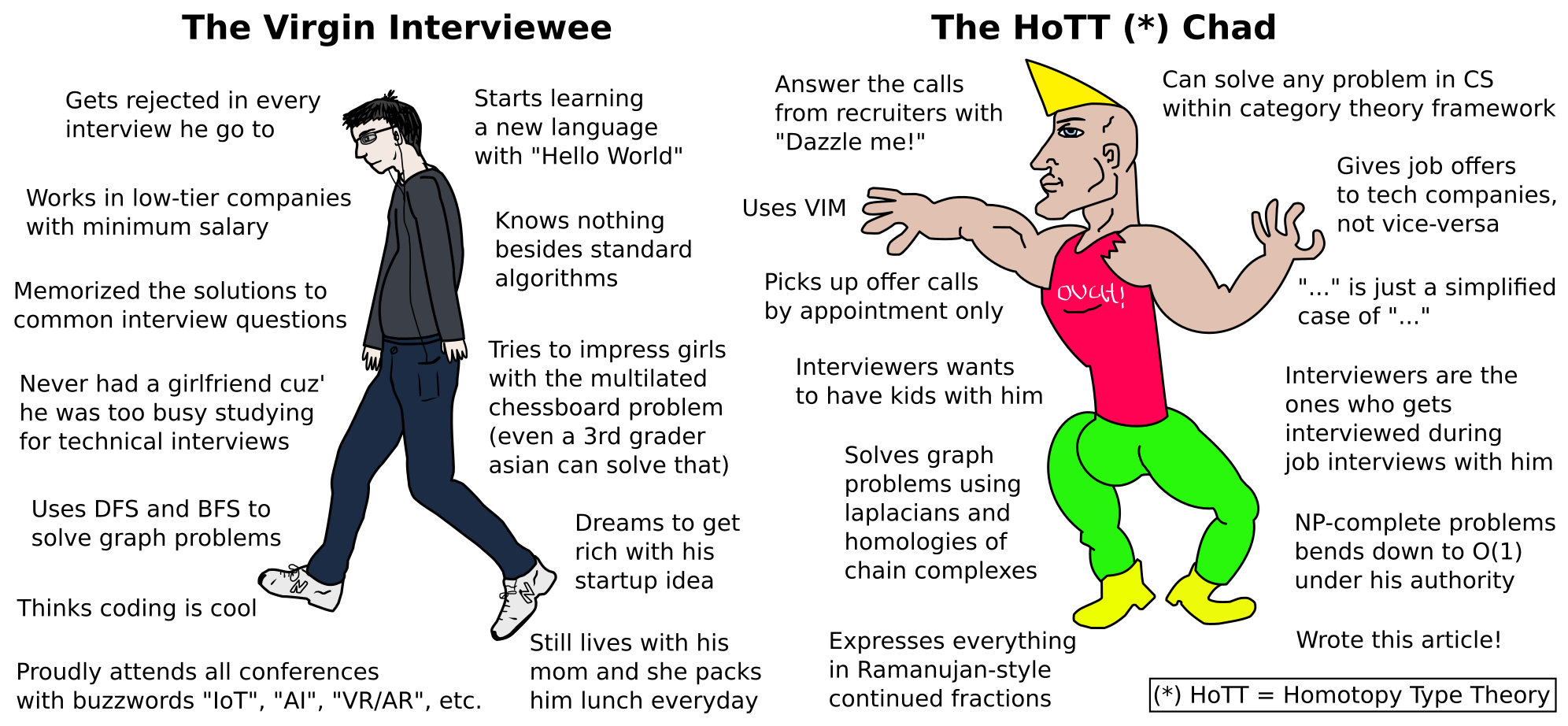 Virgin vs Chad Interview