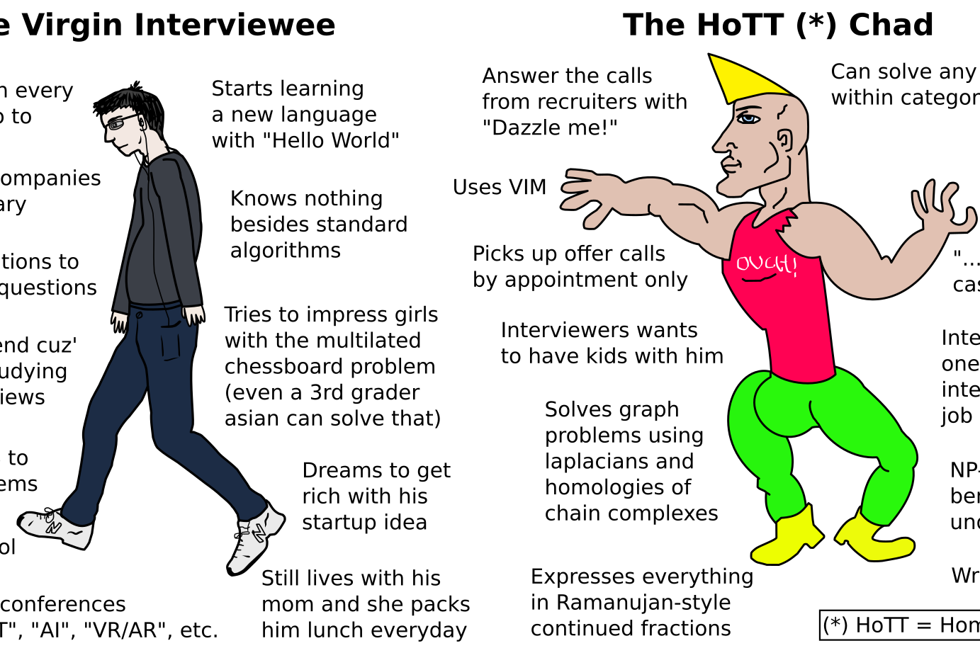 Virgin coder vs Chad mathematician meme