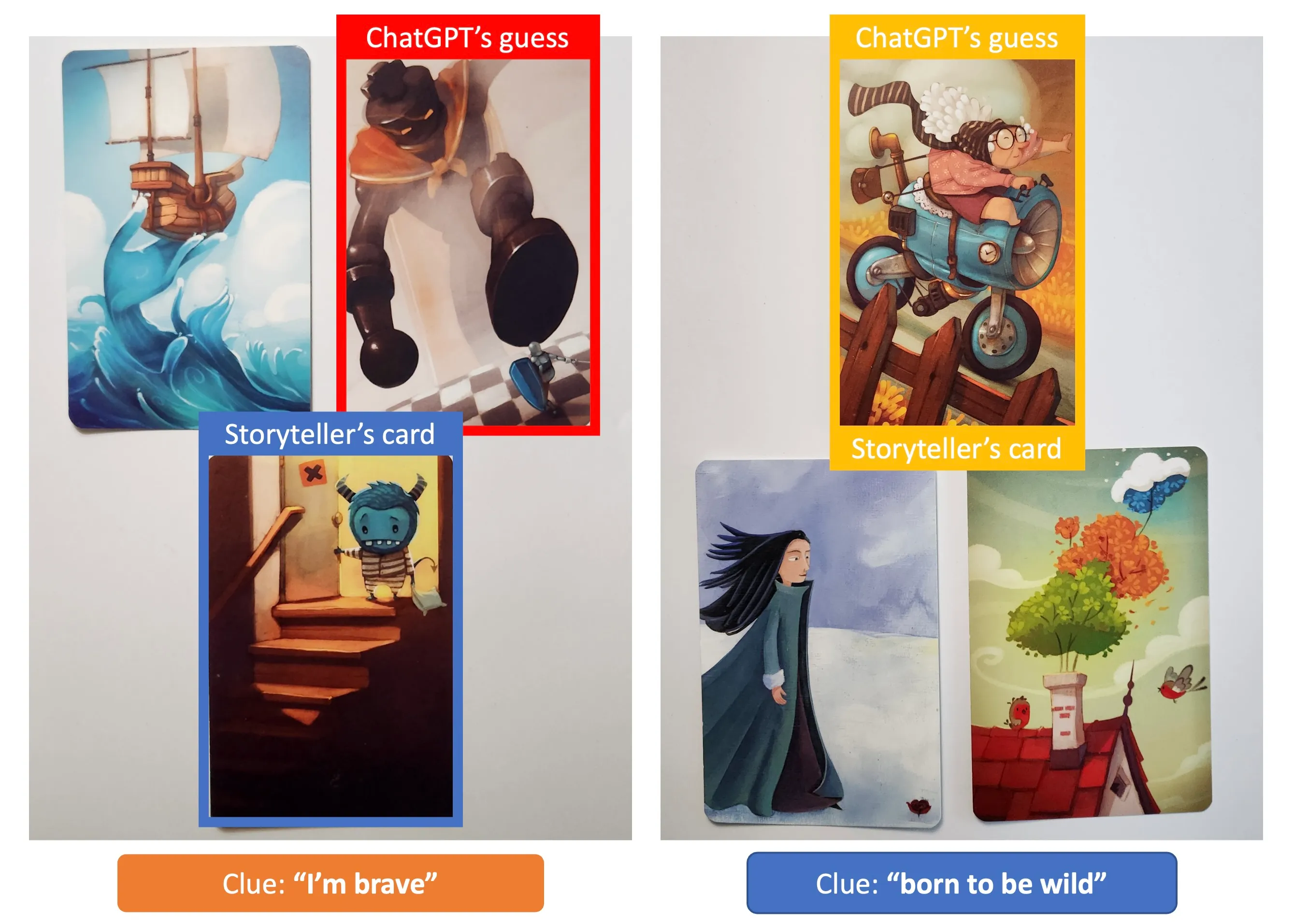 On the left: all cards fits the clue “I’m brave” quite well — in fact, most of the human players guessed the same card that the AI have guessed. On the right: correct guess by the AI.