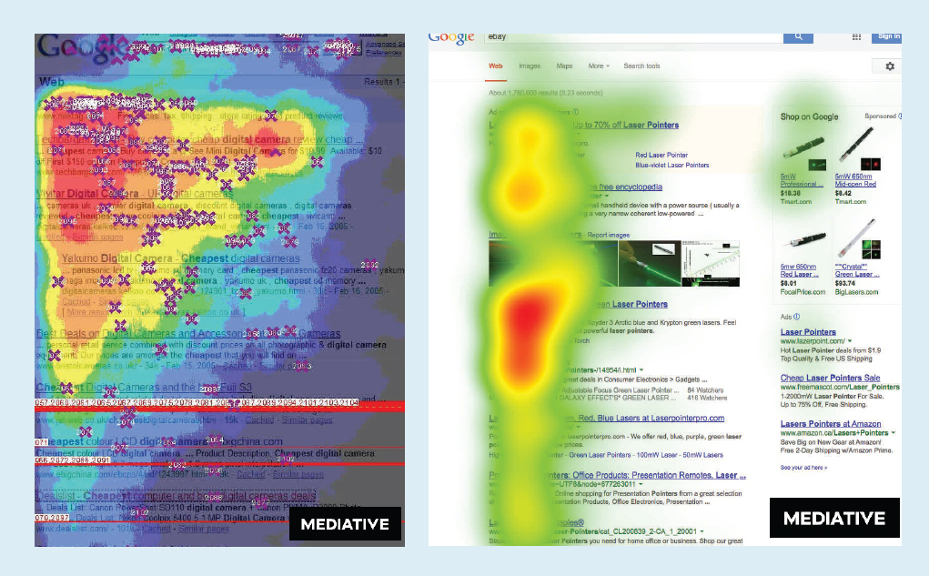 Eye-tracking heatmaps for Google Search page in 2004 (left) and 2014 (right).